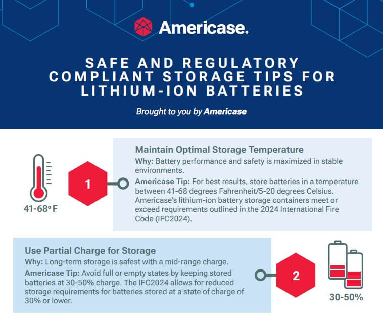 Lithium-Ion Battery Storage Tips