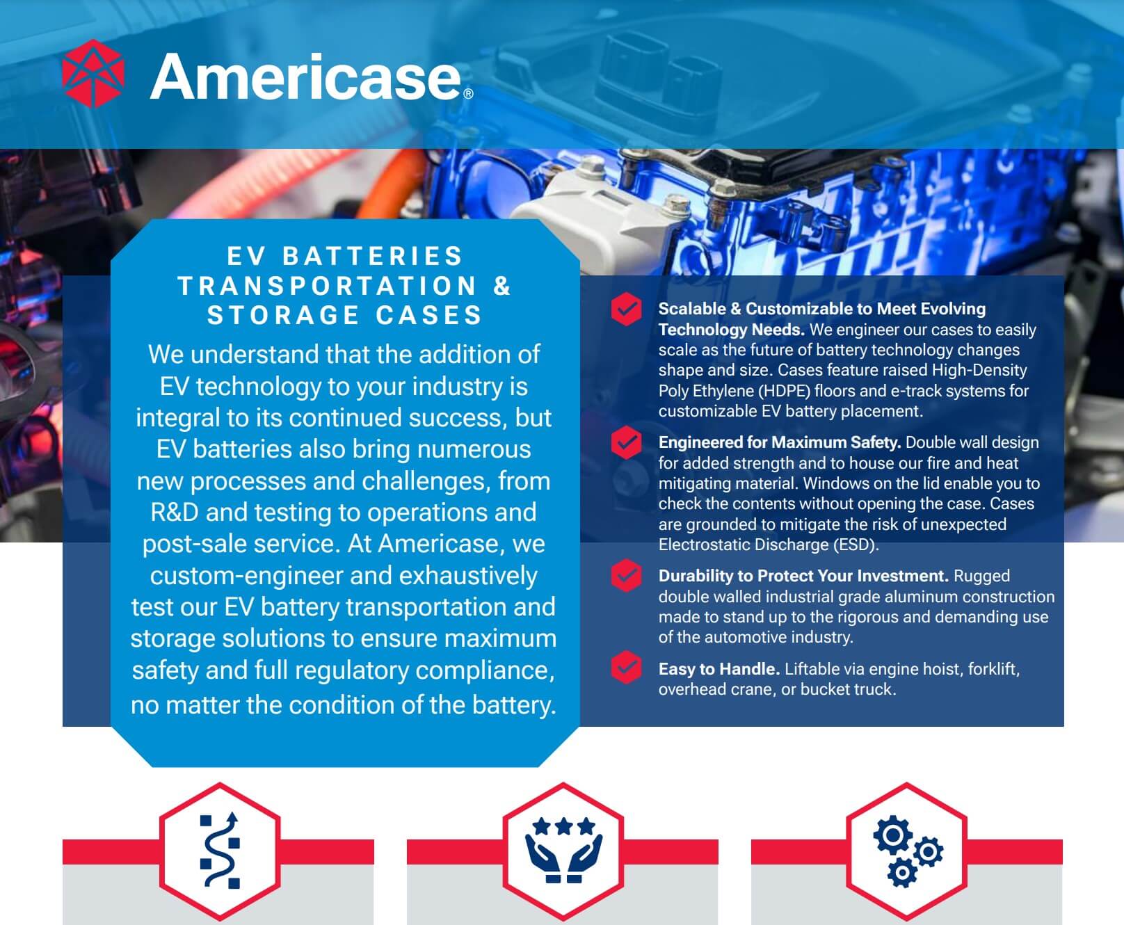 EV Battery Cases