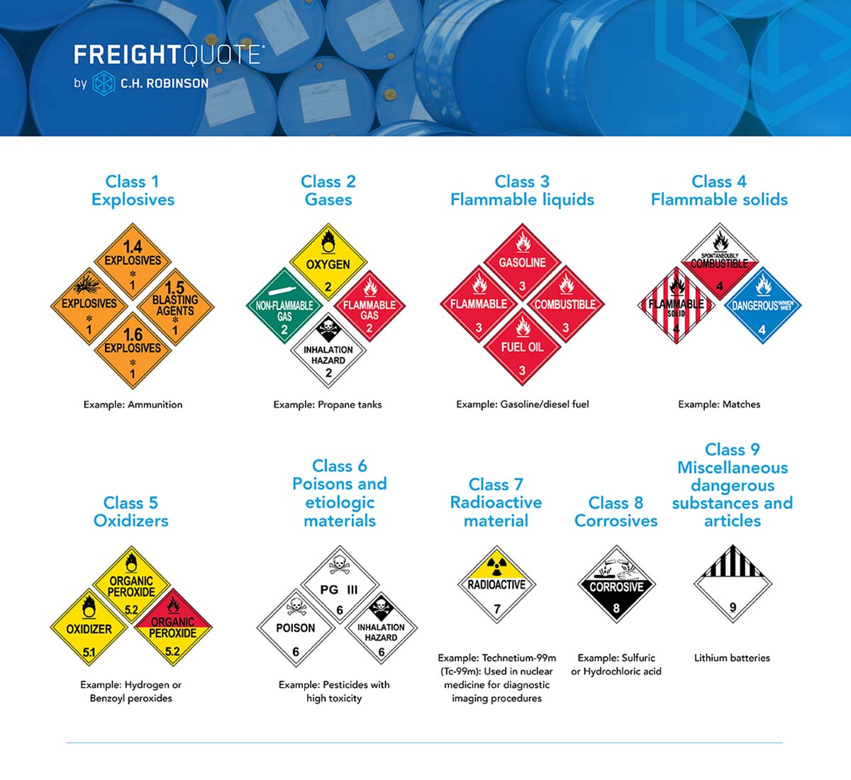 Is This a Hazardous Material? Asking the Right Questions