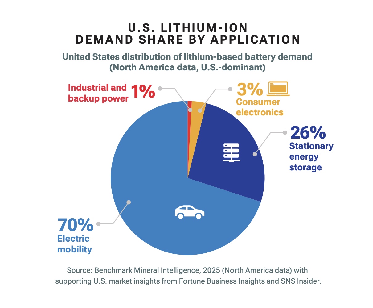 https://www.allelectronicsindustry.com/features/engineering-safety-for-lithium-ion-batteries-managing-thermal-risk-across-electronics-mobility-and-industrial-applications/